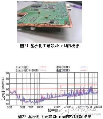 浅谈如何应对印刷电路板的EMI噪讯