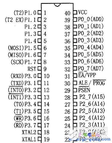 ISP简述 AT89S系列单片机ISP原理分析