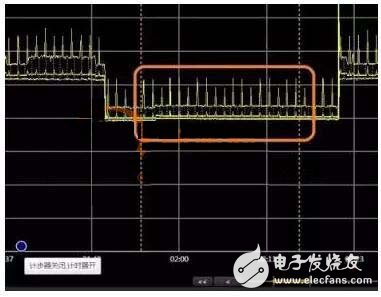 智能手表在不同工作状态下的功耗特性测试