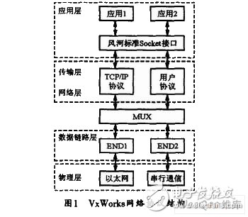 能有效提高实时性和可靠性的嵌入式实时操作系统微机保护装置设计