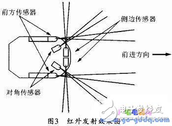 电脑鼠控制系统工作原理及设计方案