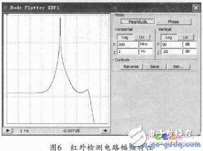 电脑鼠控制系统工作原理及设计方案