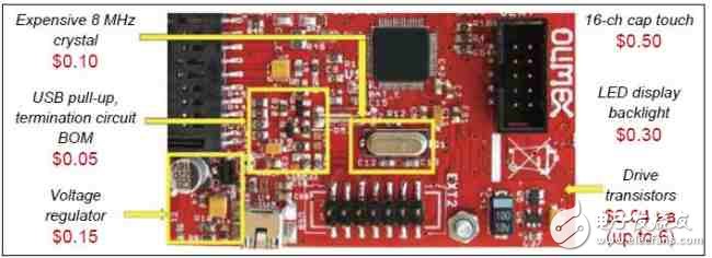 Precision32芯片方案介绍 延续8位MCU优势