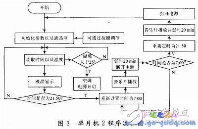 智能实验室控制系统设计及工作原理