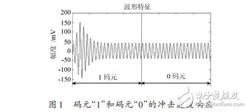 基于稳态的ABSK信号解调模式