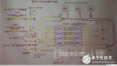 量子运算+集成电路，芯片尺寸无限小？ 