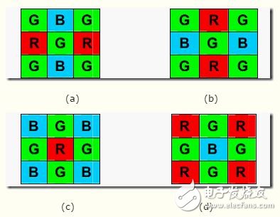 什么叫图像bayer格式以及其插值内容有哪些？