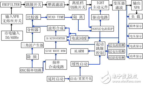 你需要了解变频电源的系统原理