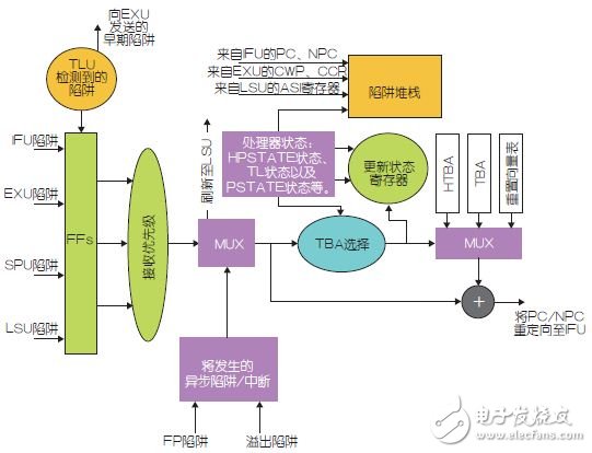 图2：陷阱逻辑单元。