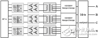 你需要了解变频电源的系统原理