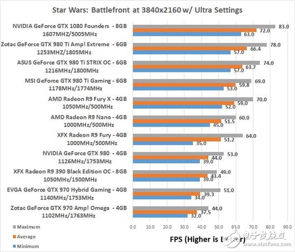 新一代Ryzen CPU，媲美英特尔i7-6900K性能