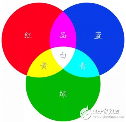 你知道嵌入式屏幕色彩开发技术？