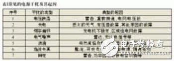  IC电路电源系统的EMC设计