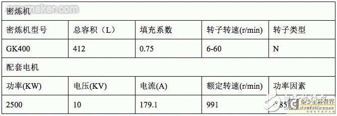 高压变频器在密炼机上的应用