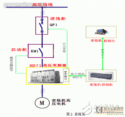 高压变频器在密炼机上的应用