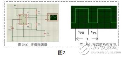 多谢振荡器