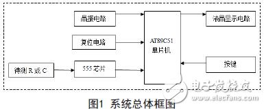 系统总体框图