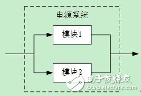  UPS电源系统的可用性设计