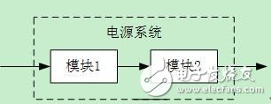  UPS电源系统的可用性设计