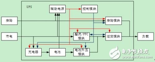  UPS电源系统的可用性设计