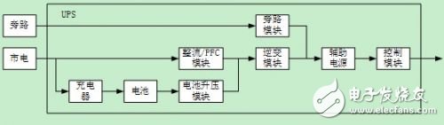  UPS电源系统的可用性设计