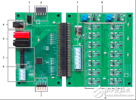 [原创] ADI ADM1266多达17个电源完整监控和排序解决方案