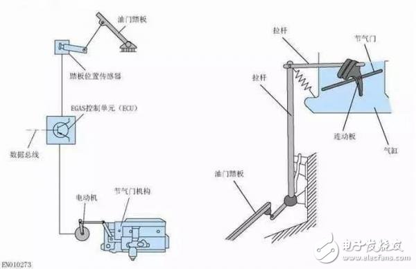 关于汽车“电子油门”，你知道多少呢？ 