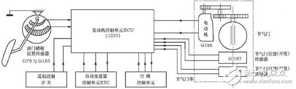 关于汽车“电子油门”，你知道多少呢？ 