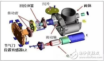 关于汽车“电子油门”，你知道多少呢？ 