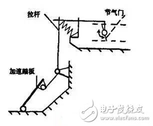 关于汽车“电子油门”，你知道多少呢？ 