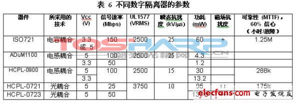 耦合技术的应用