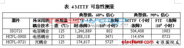 耦合技术的应用