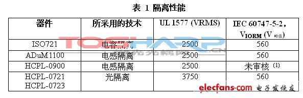 耦合技术的应用