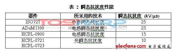 耦合技术的应用