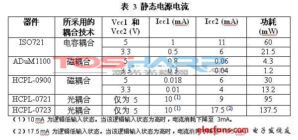 耦合技术的应用