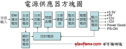 价值几元钱！你了解电子元件的作用吗