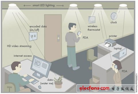 LED不再只是照明：让灯光来发射信号上网