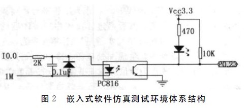 图2-嵌入式软件仿真测试环境体系结构