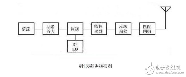 发射系统框图