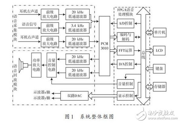 图1 系统整体框图