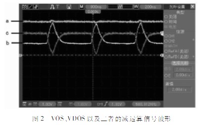 采用线阵CCD的便携式光谱采集系统设计