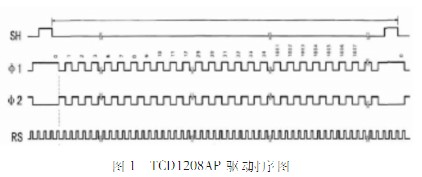 采用线阵CCD的便携式光谱采集系统设计