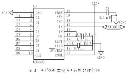 采用线阵CCD的便携式光谱采集系统设计