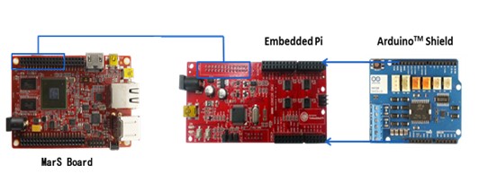 MarS Board- 你不知道的ARM DIY 计算机平台