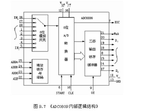 adc0809引脚图及功能,adc0809与单片机连接电路