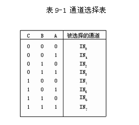 adc0809引脚图及功能,adc0809与单片机连接电路