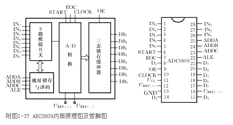 adc0809引脚图及功能,adc0809与单片机连接电路