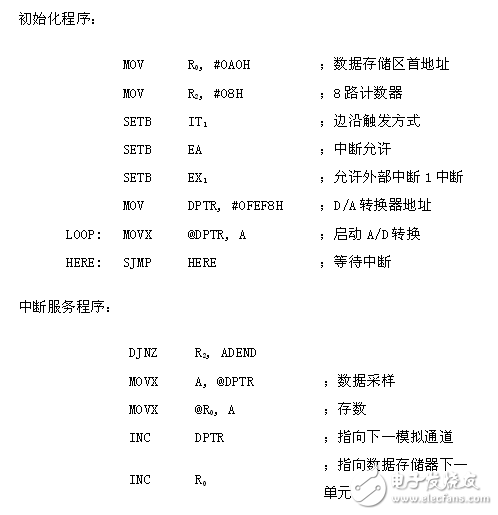 adc0809引脚图及功能,adc0809与单片机连接电路