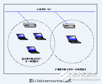 IEEE 802.11,IEEE 802.11协议