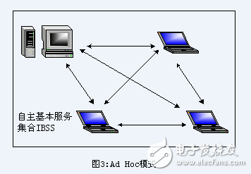 IEEE 802.11,IEEE 802.11协议